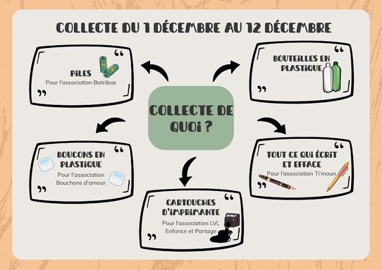 Affiche_de_collecte__(1)_(1)_page-0001.jpg
